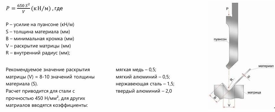 Формула расчета усилия