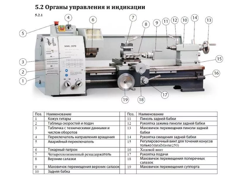 Токарный станок Turner MML 280x700v