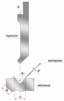 ВОЗМОЖНЫЕ ПОЛУЧАЕМЫЕ ПРОФИЛИ.jpg
